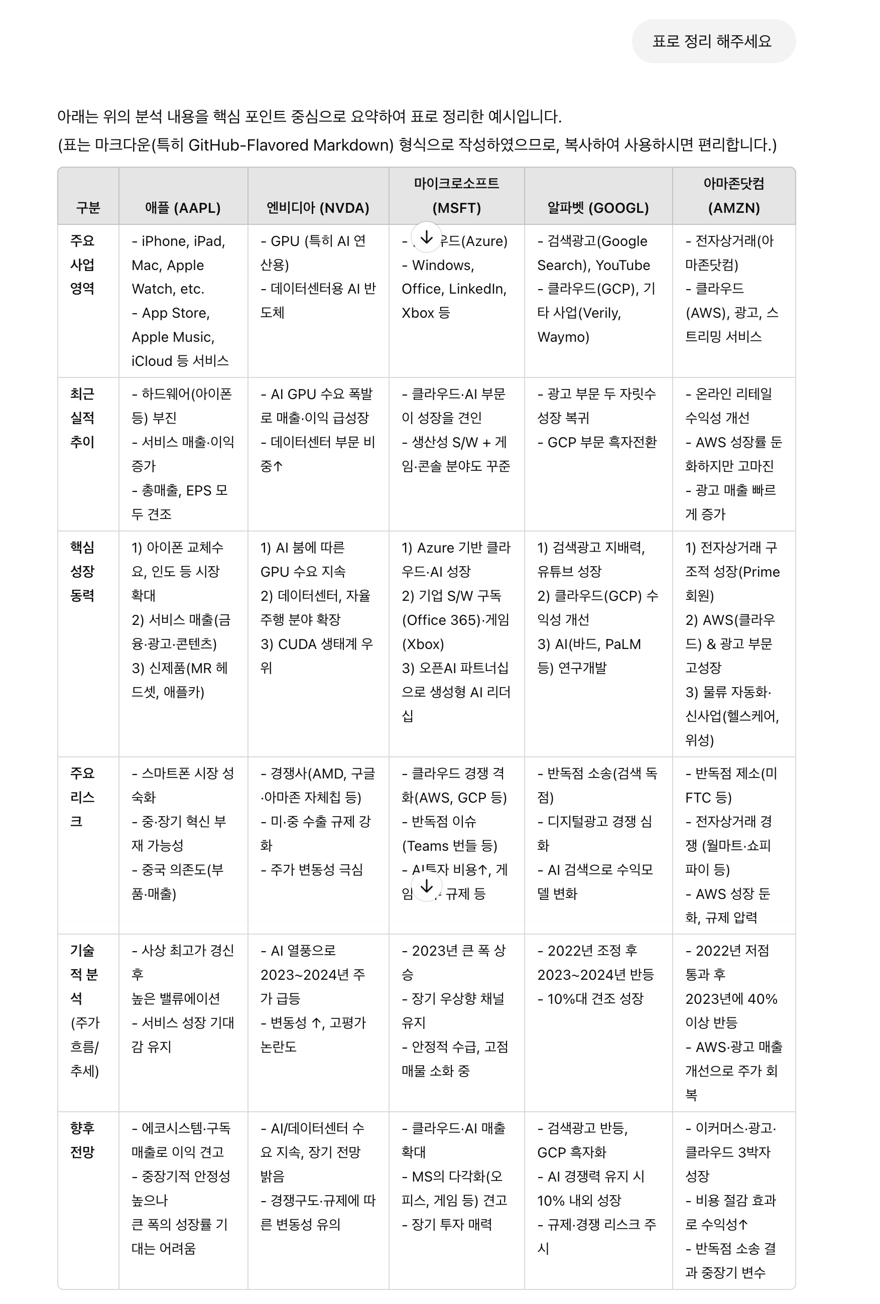 딥리서치 주가 분석 사례